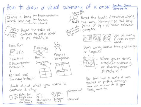 The Toll Book Summary How To Draw A Visual Summary Of A Book Scythe