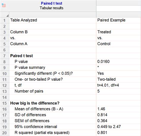 The Ultimate Guide To T Tests Graphpad The Ultimate Guide To T Tests Graphpad