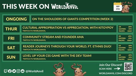 This Week On World Anvil Cultural Appropriation Readers Journeys