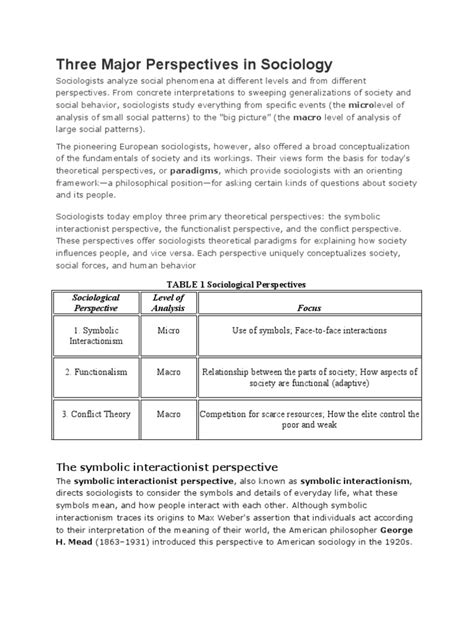 Three Major Perspectives In Sociology Sociology Psychology Studies