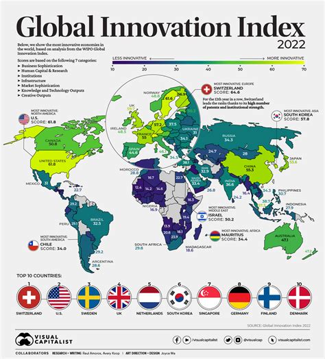 Top 10 Most Innovative Countries In The World In 2022 Egypt Scholars