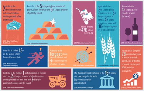 Trade And Investment At A Glance 2020 Australian Government