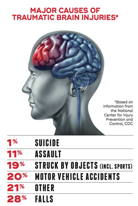 Traumatic Brain Injury Tbi Severe Head Injuries Impact Law