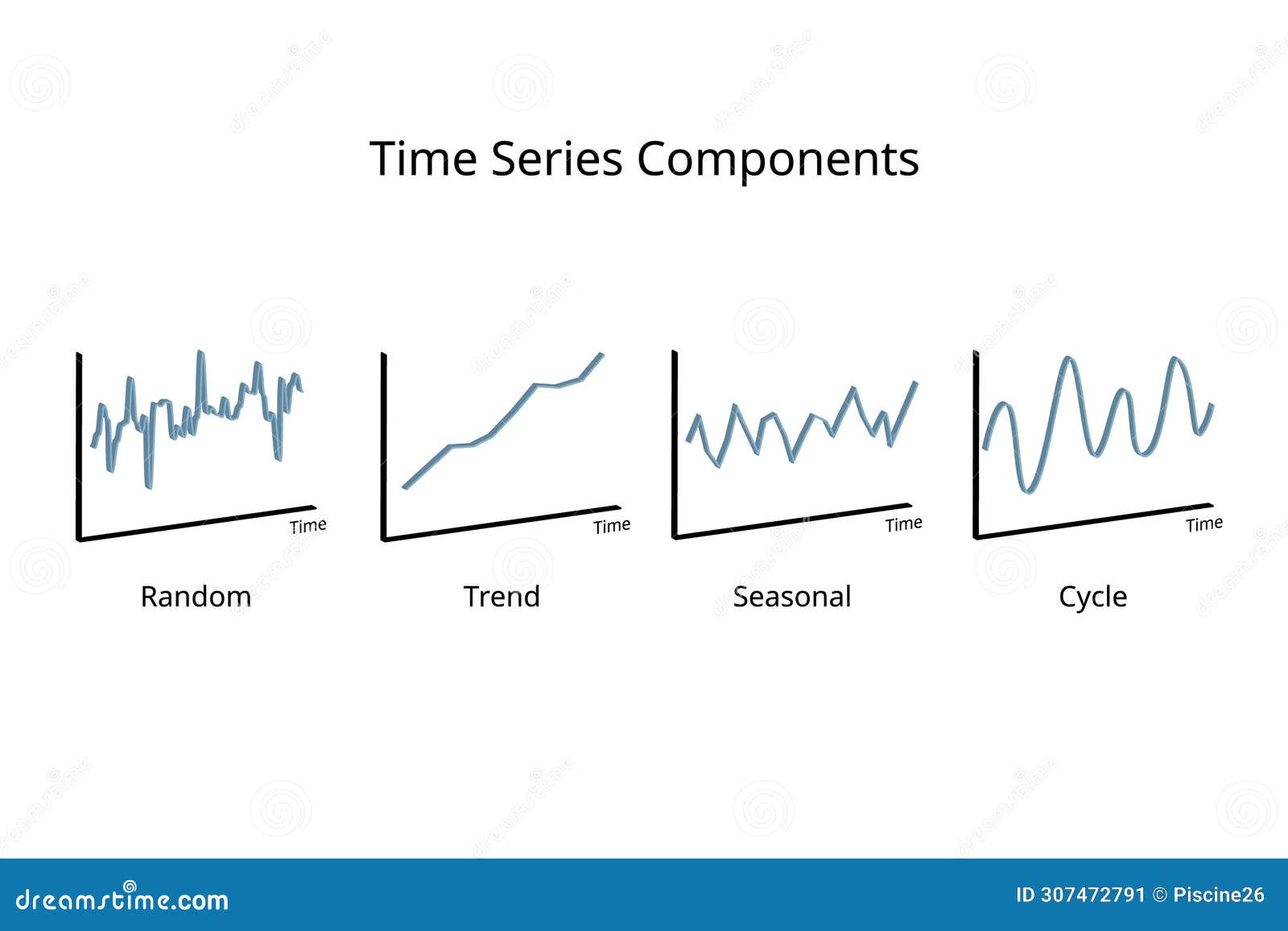 Trend And Random Walk Models Pdf Math 3636 Time Series Analysis Trend