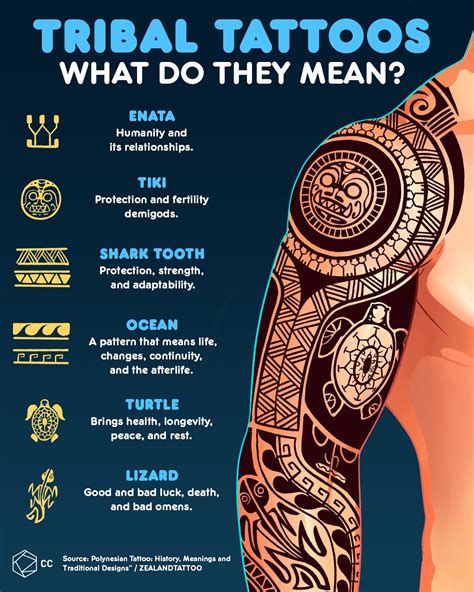 Tribal Tattoo Designs And Meanings