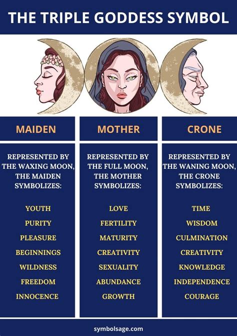 Triple Moon Goddess Symbol 7 Spiritual Meanings