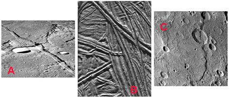 Understanding Stress in Astronomy: Types and Impact