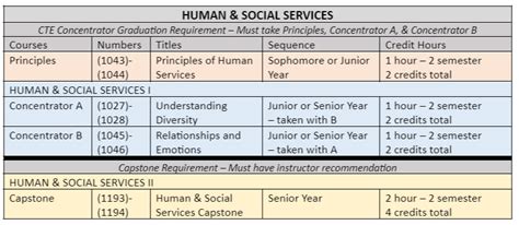 UHRT Human Services: Empowering Communities, Changing Lives.