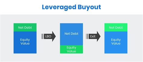 Ultimate Guide To Leveraged Buyouts Ultimate Guide To Leveraged Buyouts