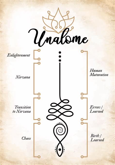 Unalome Meaning