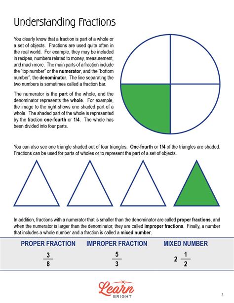 Understanding Fractions For Beginners