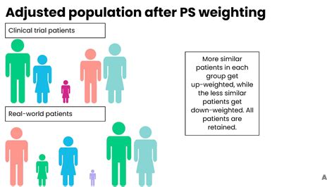Understanding Propensity Score Weighting Methods Understanding Propensity Score Weighting Methods