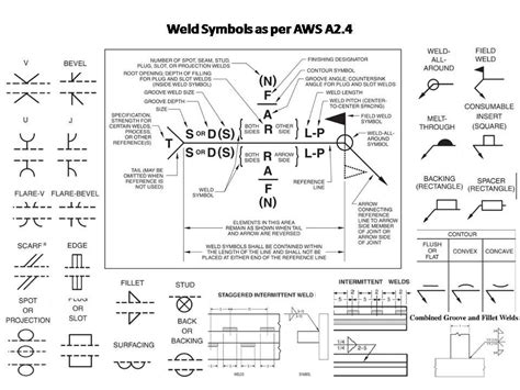 Understanding The Chart Of Welding Symbols Learnweldingsymbols Understanding The Chart Of Welding Symbols Learnweldingsymbols