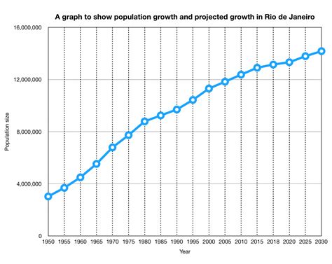 Urban Growth In Rio De Janeiro Brazil Internet Geography Urban Growth In Rio De Janeiro Brazil Internet Geography