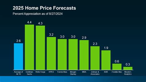 US Housing Market Growth Predictions: 2023 Outlook