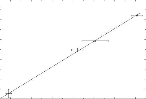 Variation Of The Longitude Of The Periastron In Time Horizontal