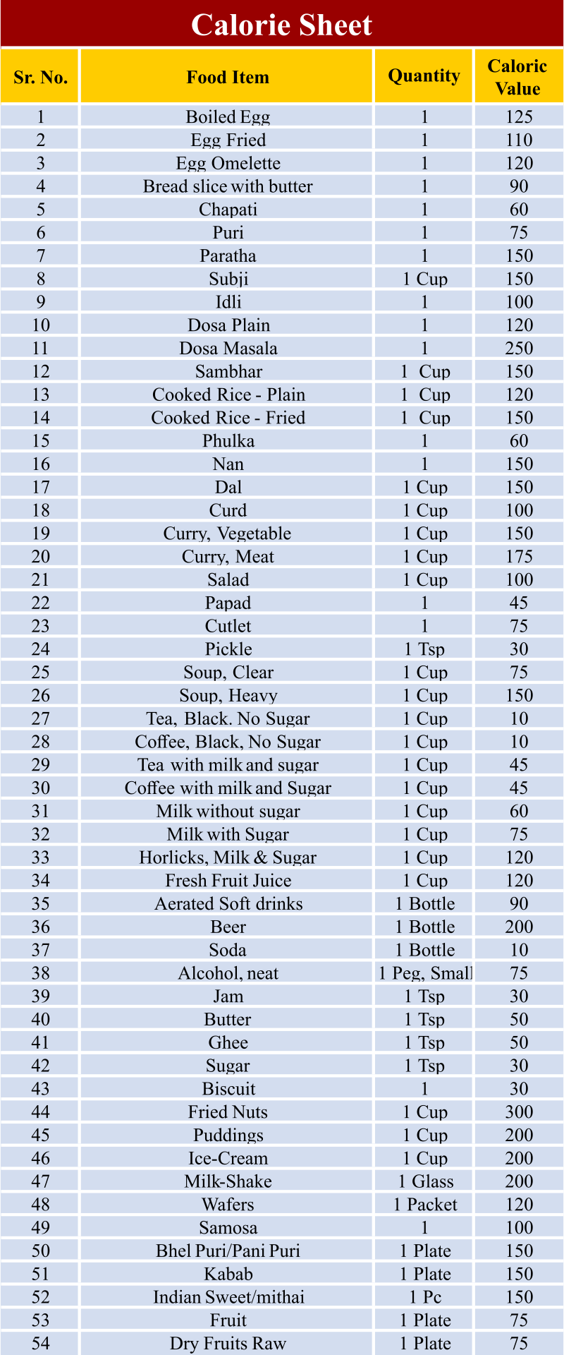 Vegetables Low Calorie Vegetables Vegetable Calorie Chart Healthy