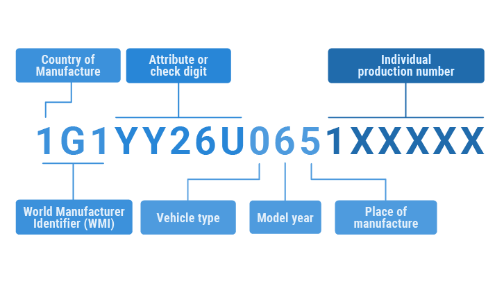 Vehicle Specs Lookup By Vin For Free Accurate Details And Specifications