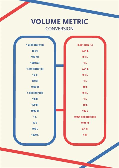 Volume Metric Conversion Chart In Pdf Download Template Net