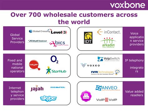 Voxbone Introducing Voxbone S Innovative Vp Of Product