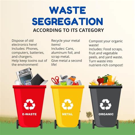 Waste Segregation Signage
