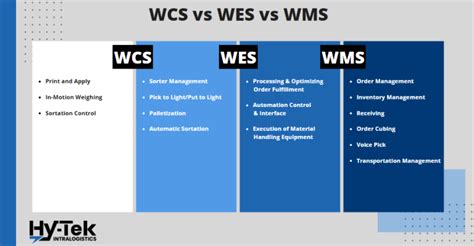 Wes Vs Wms Vs Wcs Understanding The Key Differences