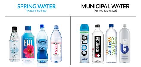 What Bottled Water Is Tap Water Online Cityofclovis Org
