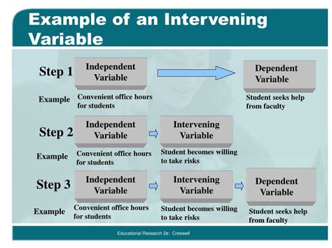 What Is An Intervening Variable