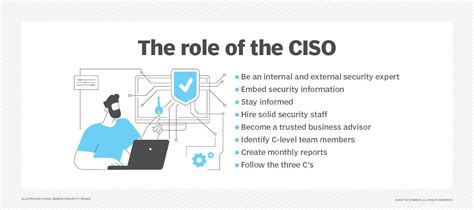 What Is Ciso Chief Information Security Officer Definition From