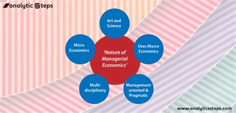 What Is Managerial Economics Definition Nature Types Principles