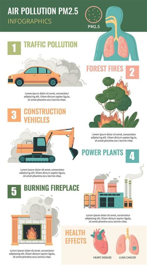 What Is Pm2 5 Air Pollution Infographic Vrogue Co