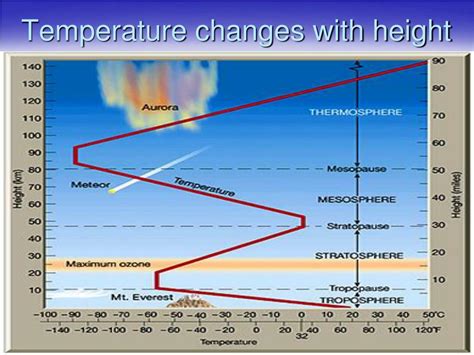 What Is The Definition Of Air Temperature At Ben Debra Blog