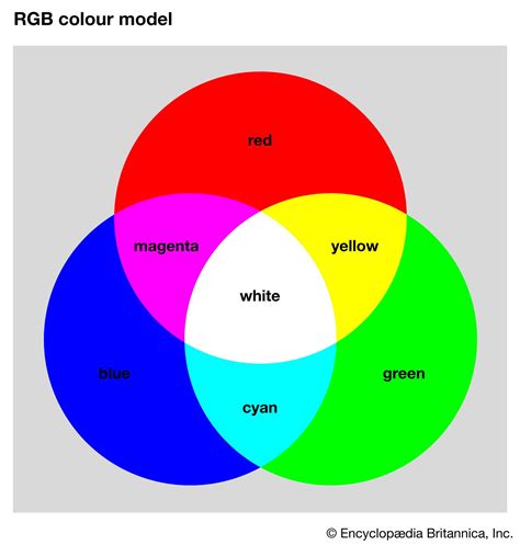 Unlocking Chemistry Secrets: RGB Scale Applications Explained