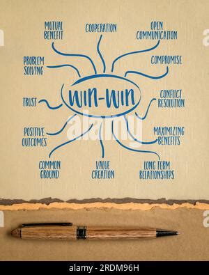 Win Win Strategy Infographics Or Mind Map Sketch Business Negotiation